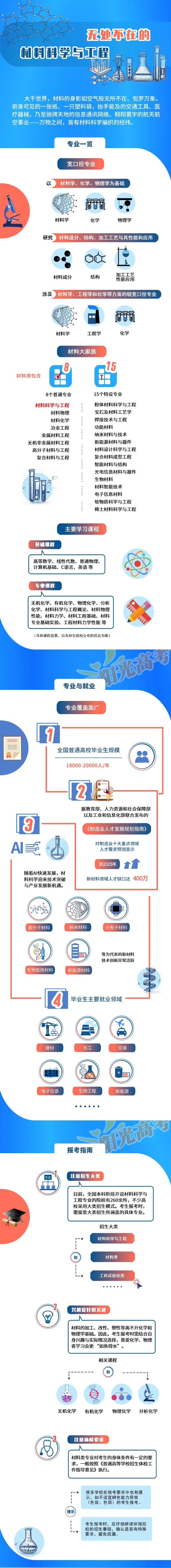 专业解读 材料科学与工程_副本.jpg