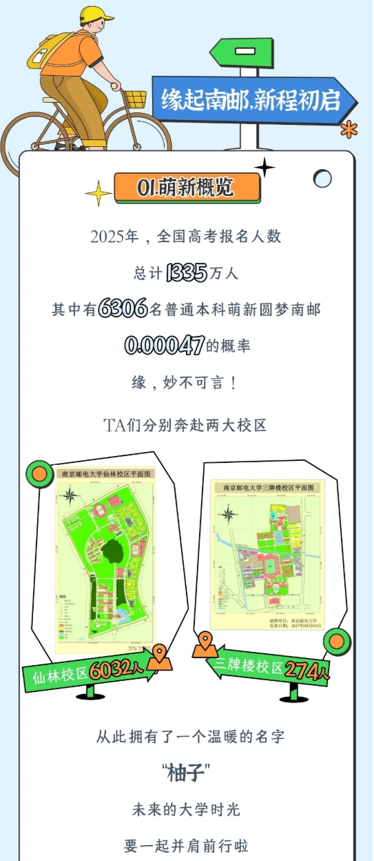 南京邮电大学2025级新生大数据来了！3.png