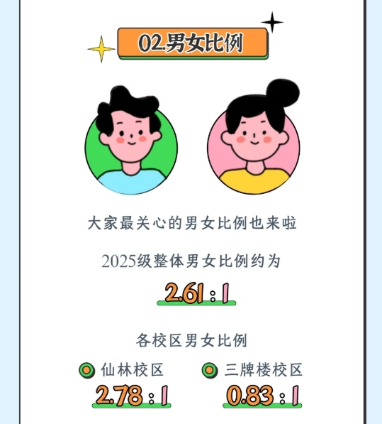 南京邮电大学2025级新生大数据来了！4.png