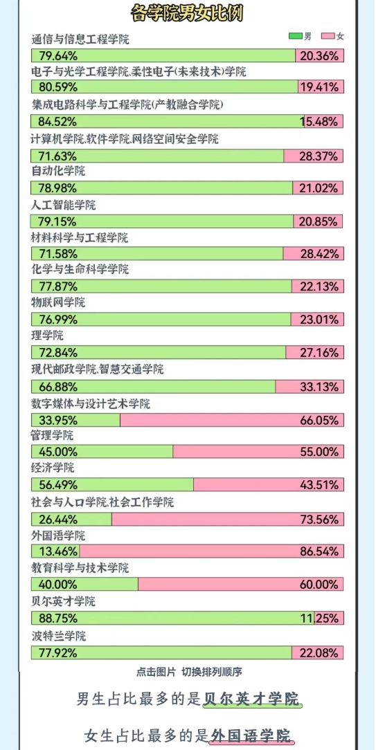 南京邮电大学2025级新生大数据来了！5.png