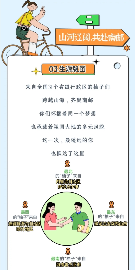 南京邮电大学2025级新生大数据来了！7.png