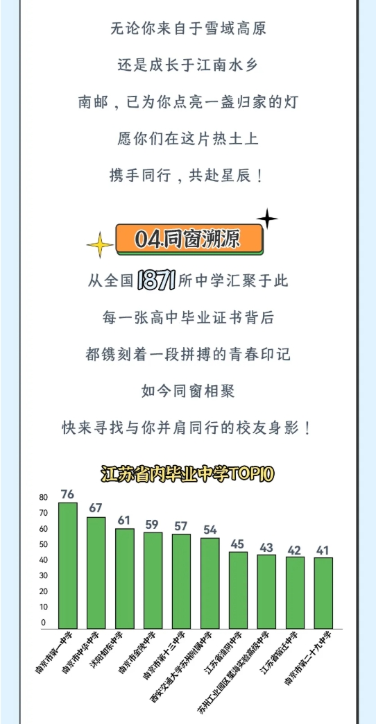 南京邮电大学2025级新生大数据来了！8.png