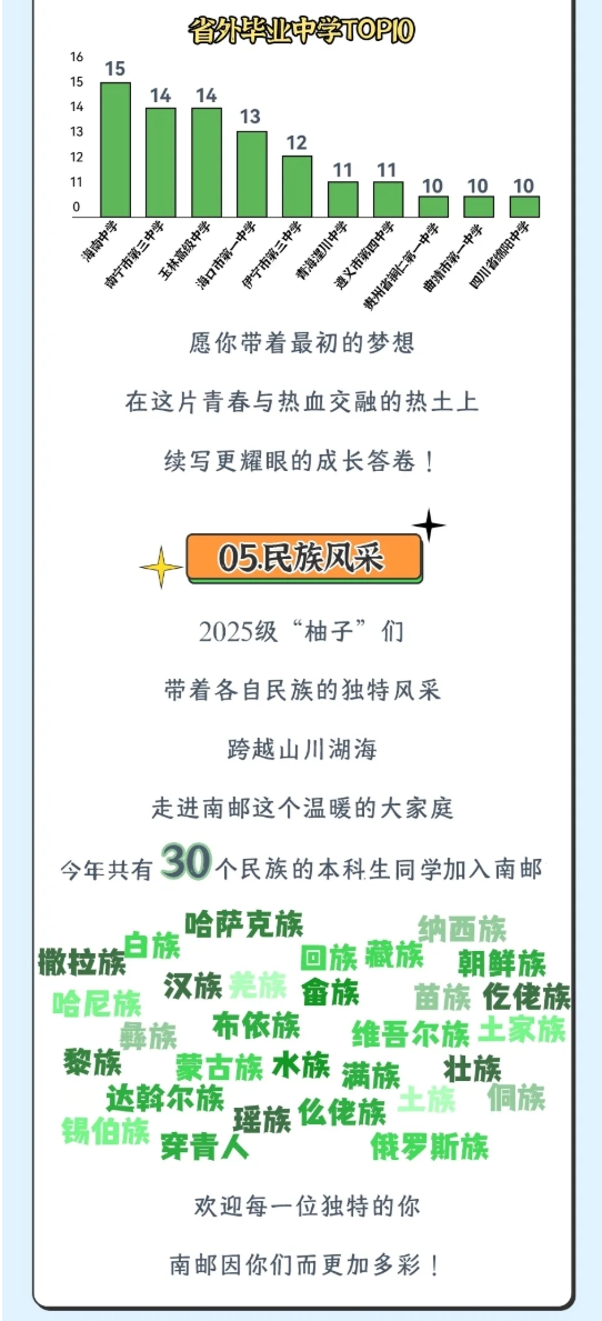 南京邮电大学2025级新生大数据来了！9.png