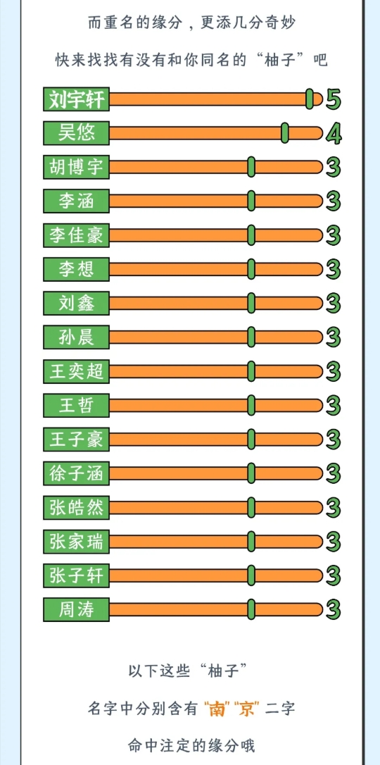 南京邮电大学2025级新生大数据来了！12.png