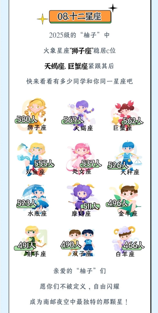 南京邮电大学2025级新生大数据来了！17.png