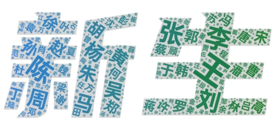 1756949720519773.png 东南大学2025级“萌新”大数据来啦!3.png