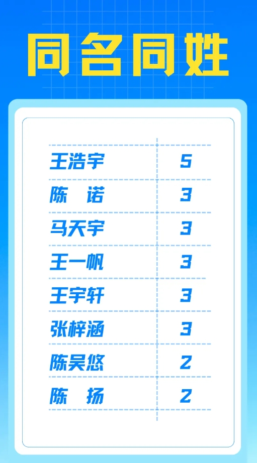 1756949764661287.png 东南大学2025级“萌新”大数据来啦!6.png