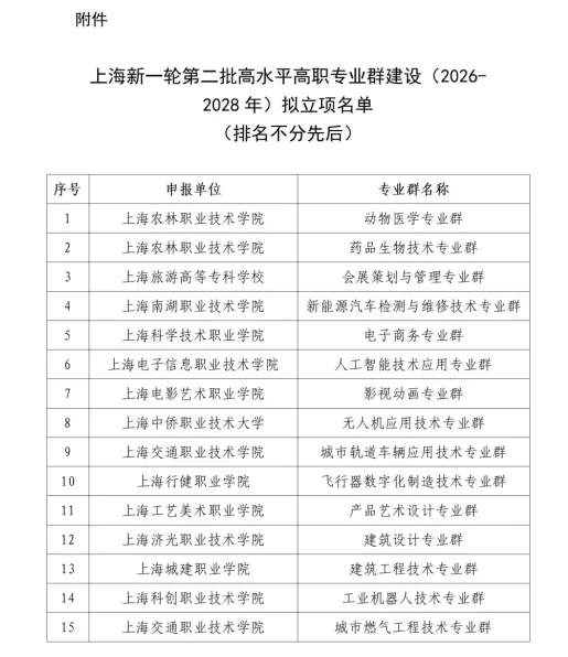 1756949959239037.png 公示!13所高校入选新一轮高水平专业群建设.png