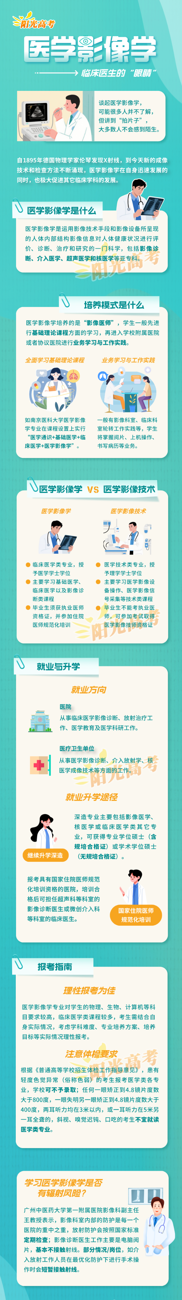 医学影像学：临床医生的“眼睛”_副本.png