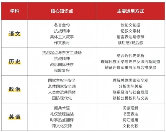 阅兵中的高考热点！.png