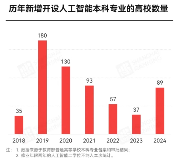 平均年薪破30万！这个最火专业，“天坑”还是“天选”？3.png