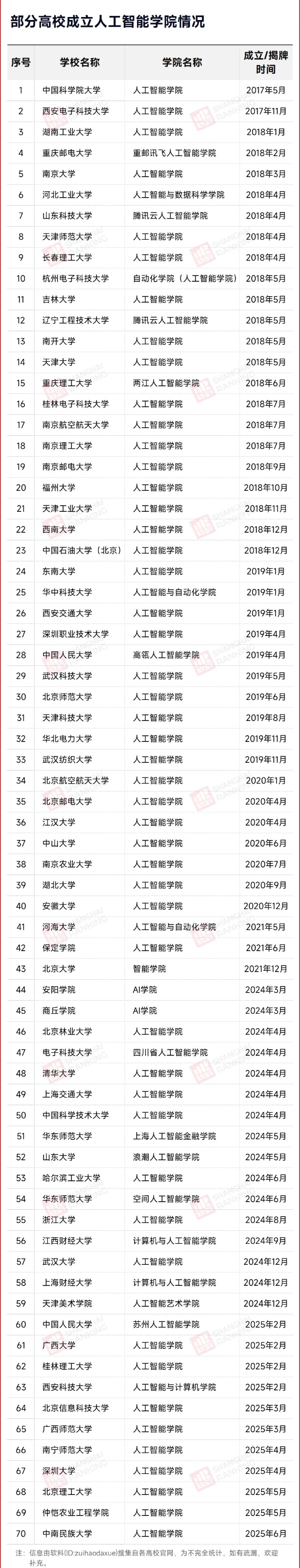 平均年薪破30万！这个最火专业，“天坑”还是“天选”？5_副本.jpg