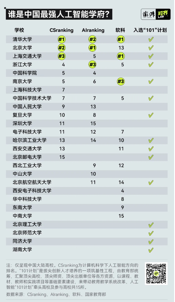平均年薪破30万！这个最火专业，“天坑”还是“天选”？6.png