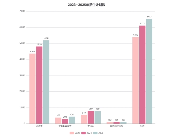 苏州工学院2025年录取普通本科5200人！生源质量跃升！.png