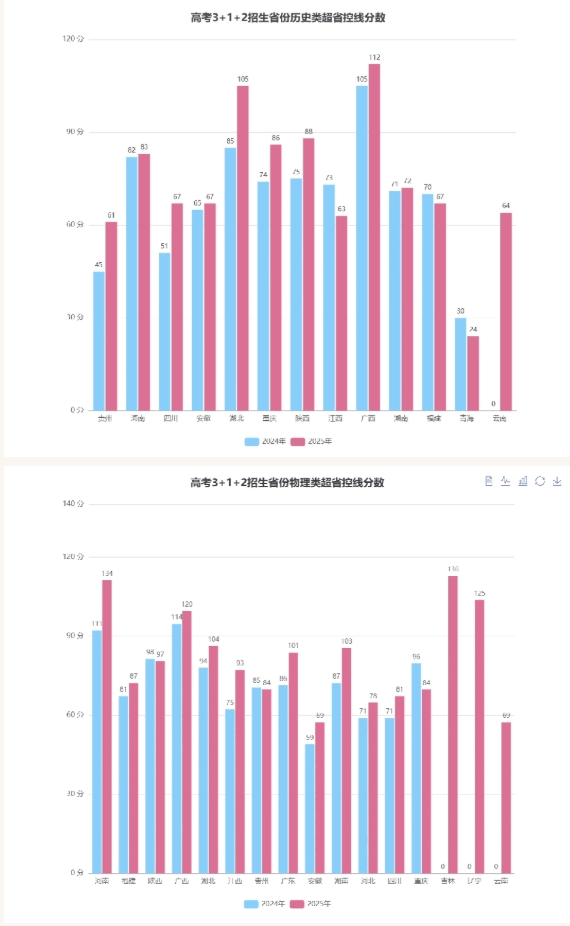 苏州工学院2025年录取普通本科5200人！生源质量跃升！2.png