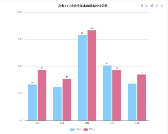 苏州工学院2025年录取普通本科5200人！生源质量跃升！3.png