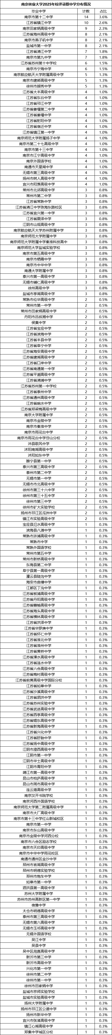 南京林业大学.png