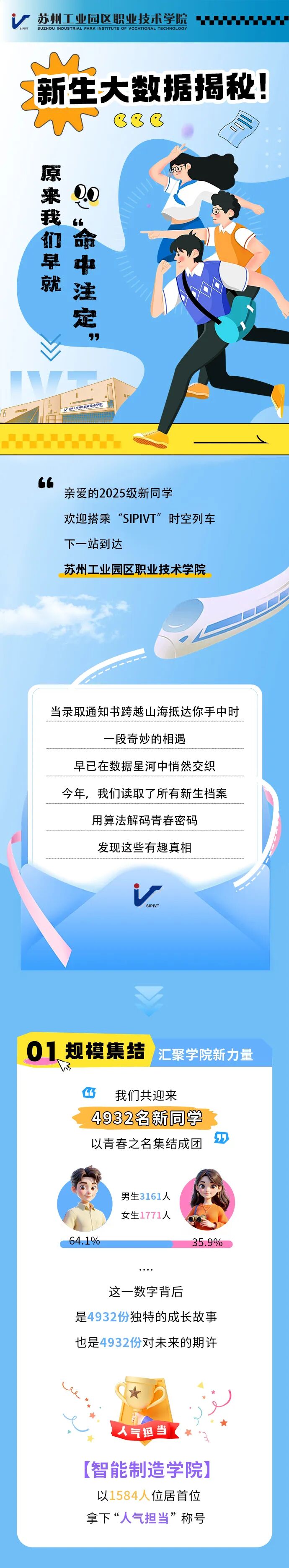 苏州工业园区职业技术学院新生大数据揭秘！原来我们早就“命中注定”.jpg