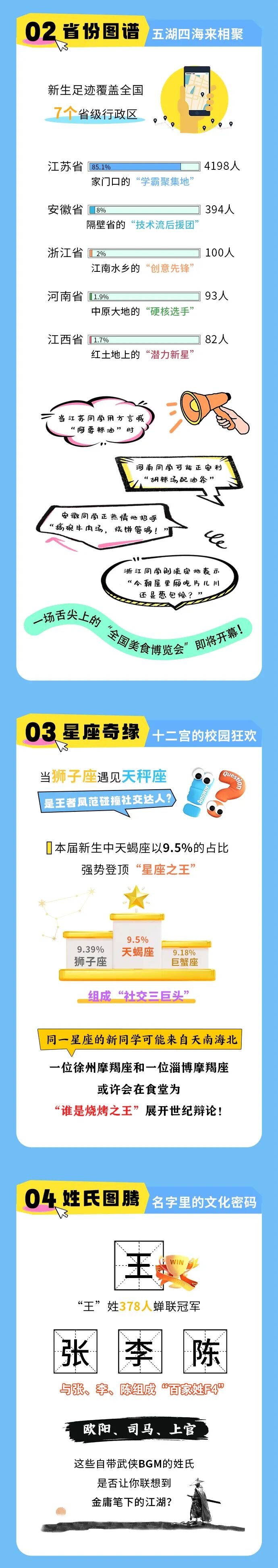苏州工业园区职业技术学院新生大数据揭秘！原来我们早就“命中注定”2.jpg