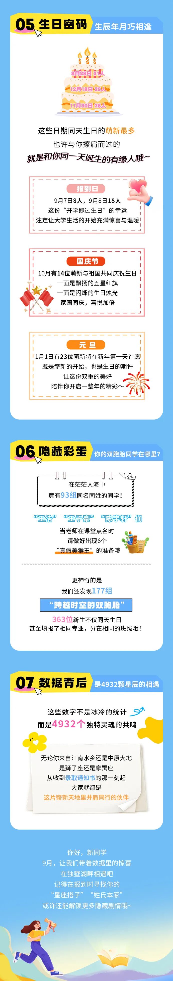 苏州工业园区职业技术学院新生大数据揭秘！原来我们早就“命中注定”3.jpg