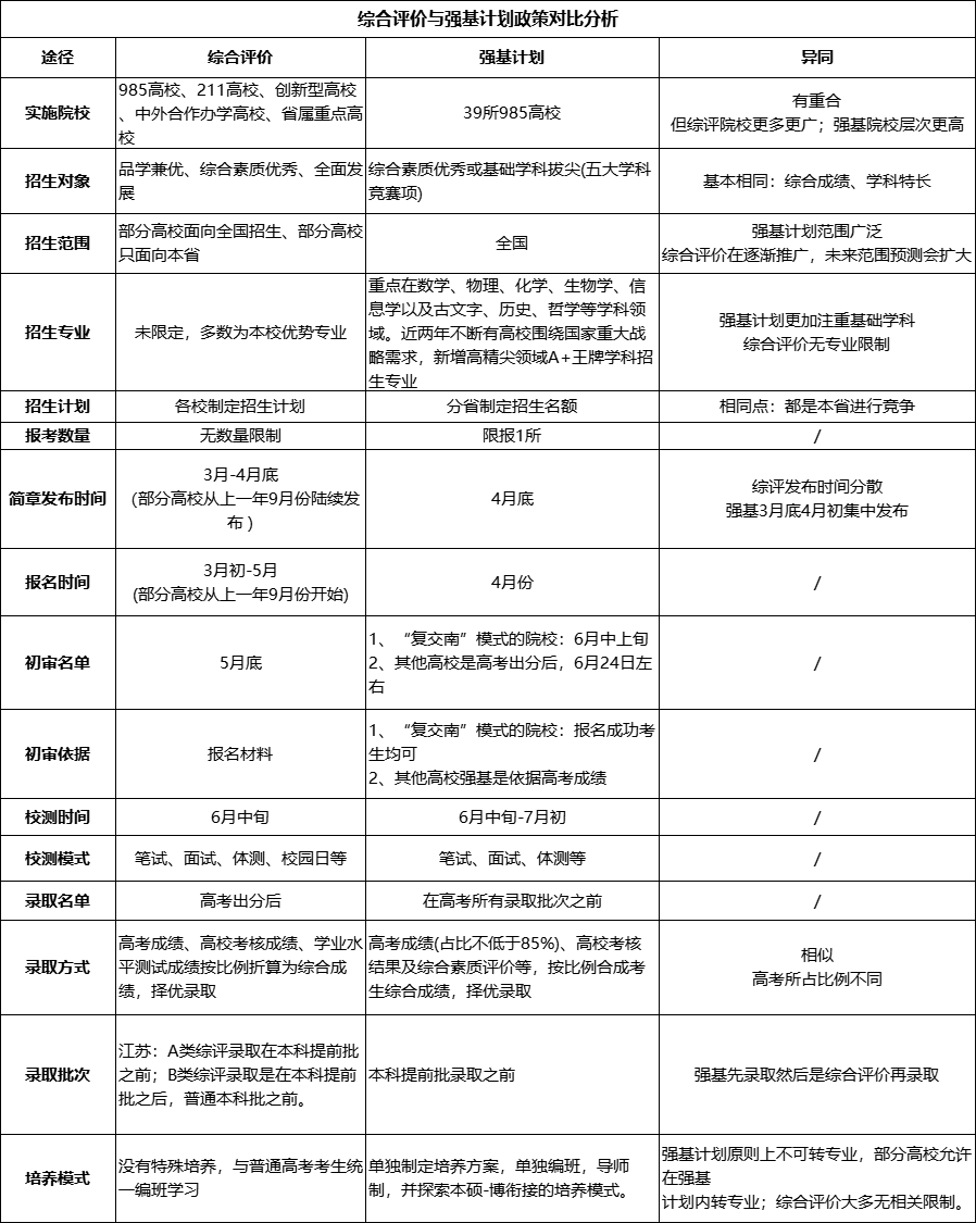 强基综评.png