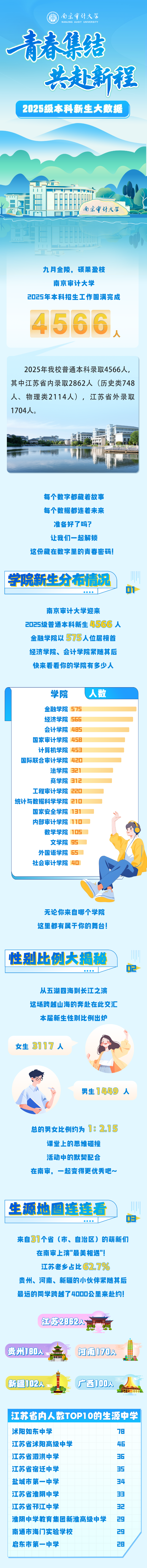 最小15岁？南审2025级新生们大数据来了_副本.png