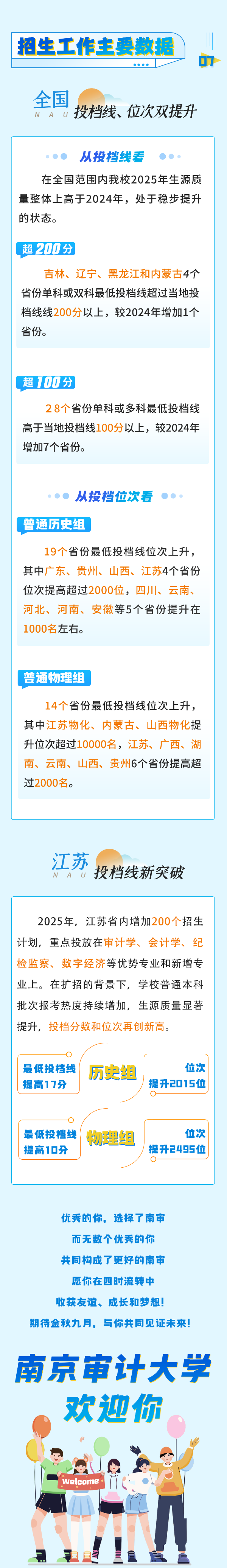 最小15岁？南审2025级新生们大数据来了3_副本.png