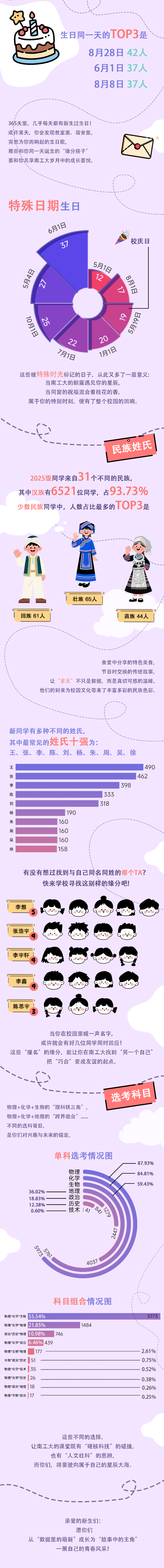 1757059638722597.png 南工大2025级本科新生数据2_副本.png