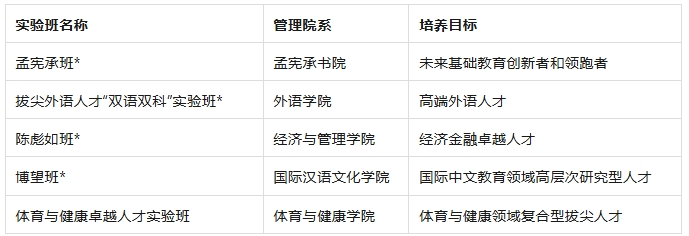 华东师范大学2025级本科新生二次选拔通知2.png