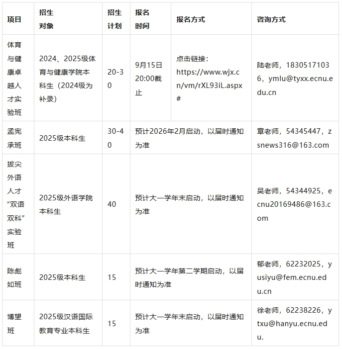 华东师范大学2025级本科新生二次选拔通知5.png