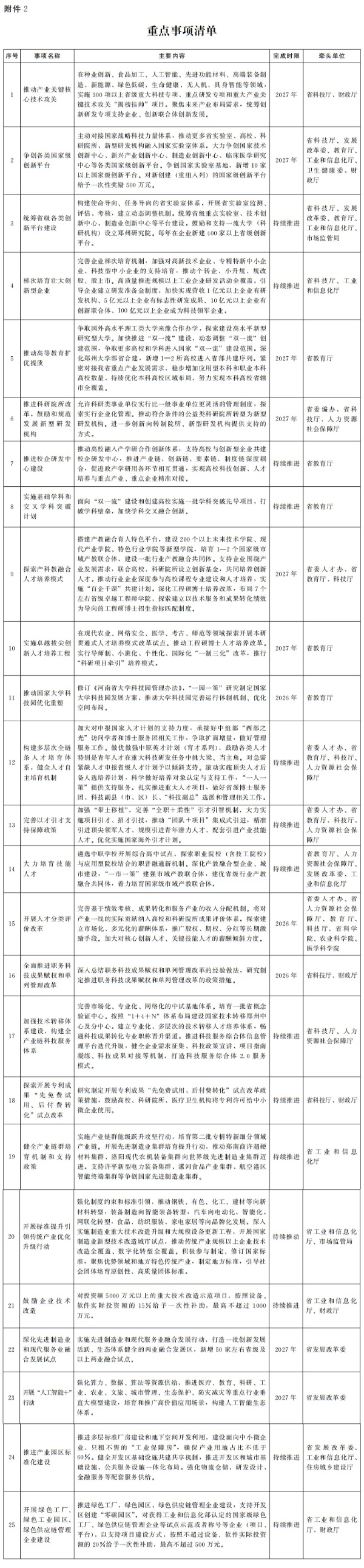 河南省官宣：“双一流”创建，动态调整！2_副本.jpg