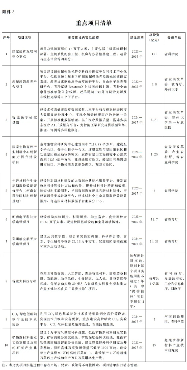 河南省官宣：“双一流”创建，动态调整！3_副本.jpg