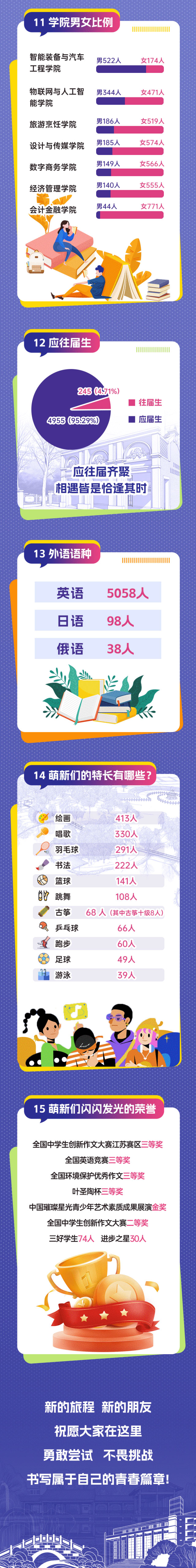 1757297668366578.jpg 揭秘!无锡商业职业技术学院2025级新生大数据来啦!_03.jpg