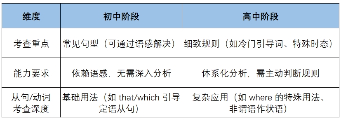 1757299834752855.png 英语语法学习与应试规划.png