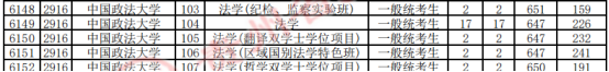 1757300630383736.png 大洗牌!2025高考这些211、双非院校分数线反超985!3.png