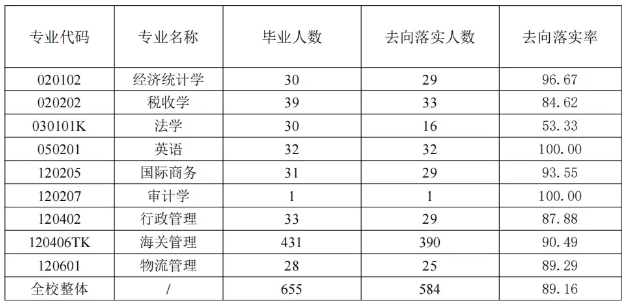 1757300745456020.png 大洗牌!2025高考这些211、双非院校分数线反超985!7.png