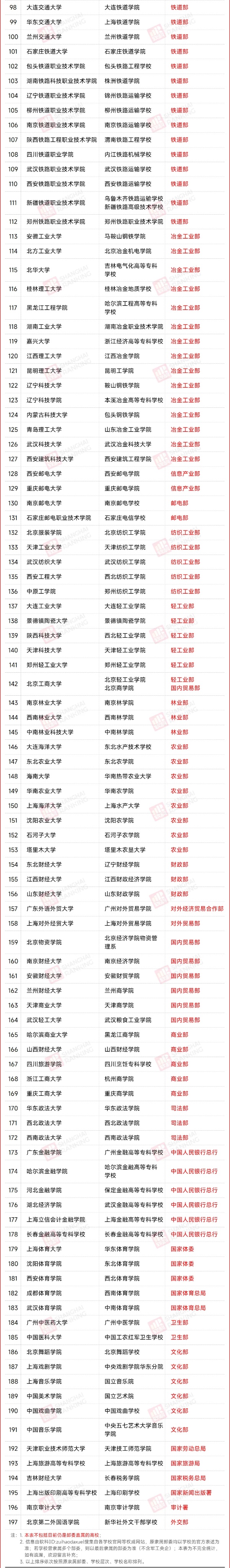 近200所高校，取消中央部委直属3_副本.jpg