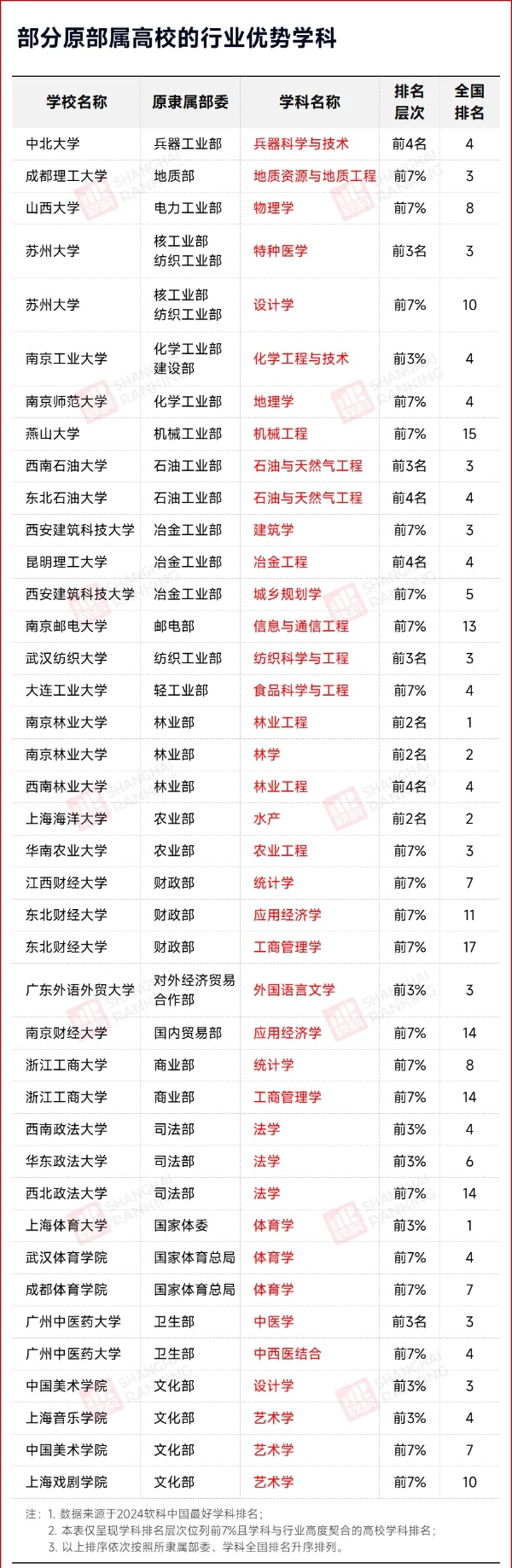 近200所高校，取消中央部委直属5_副本.jpg