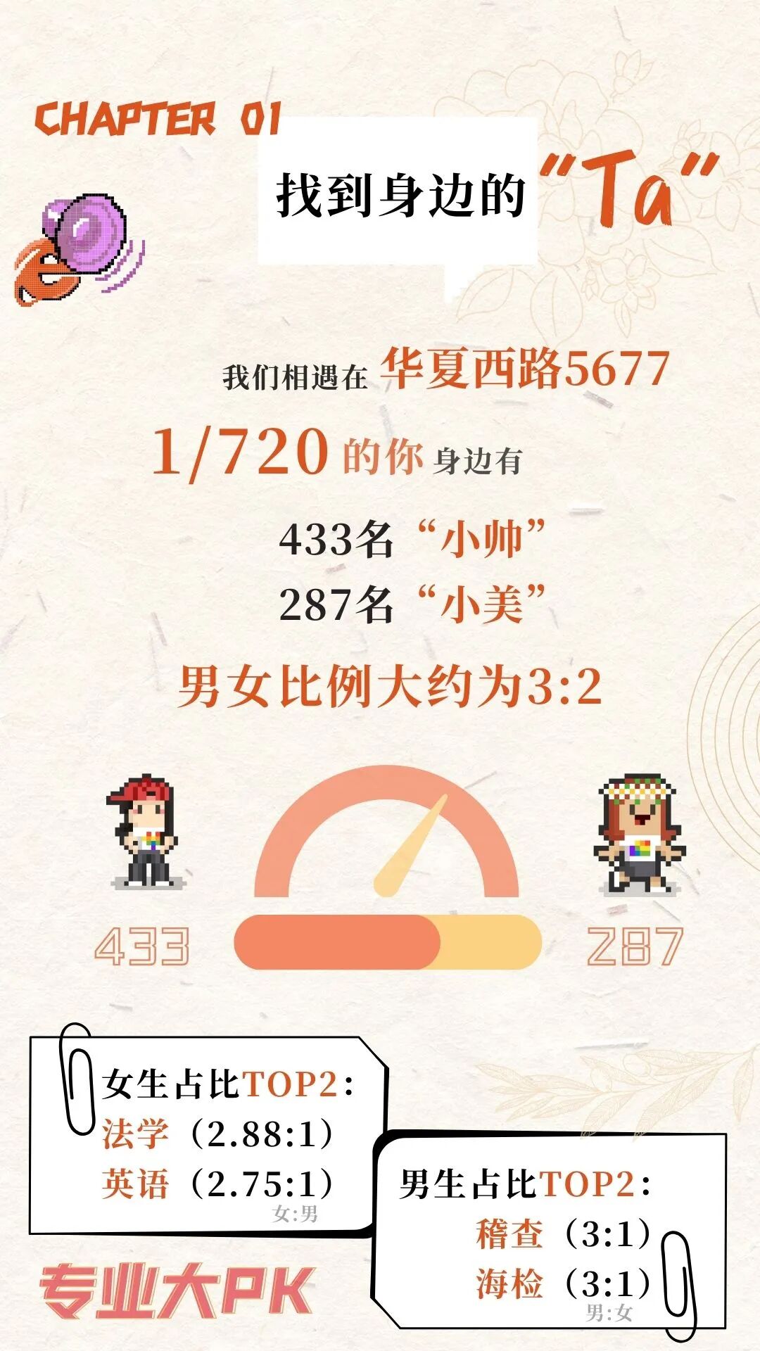 揭秘！上海海关学院2025年本科新生大数据独家放送2.jpg