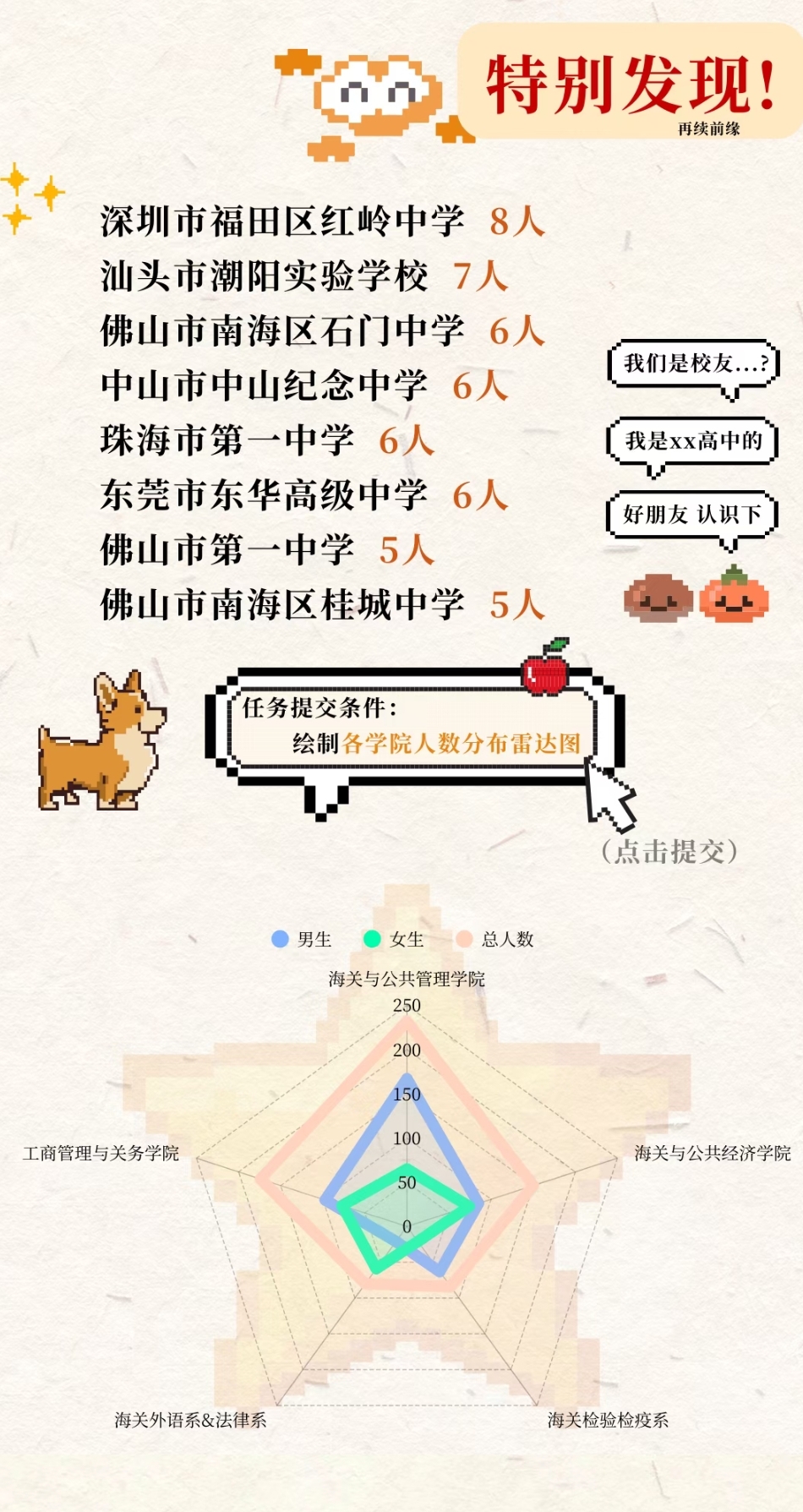 揭秘！上海海关学院2025年本科新生大数据独家放送4.jpg