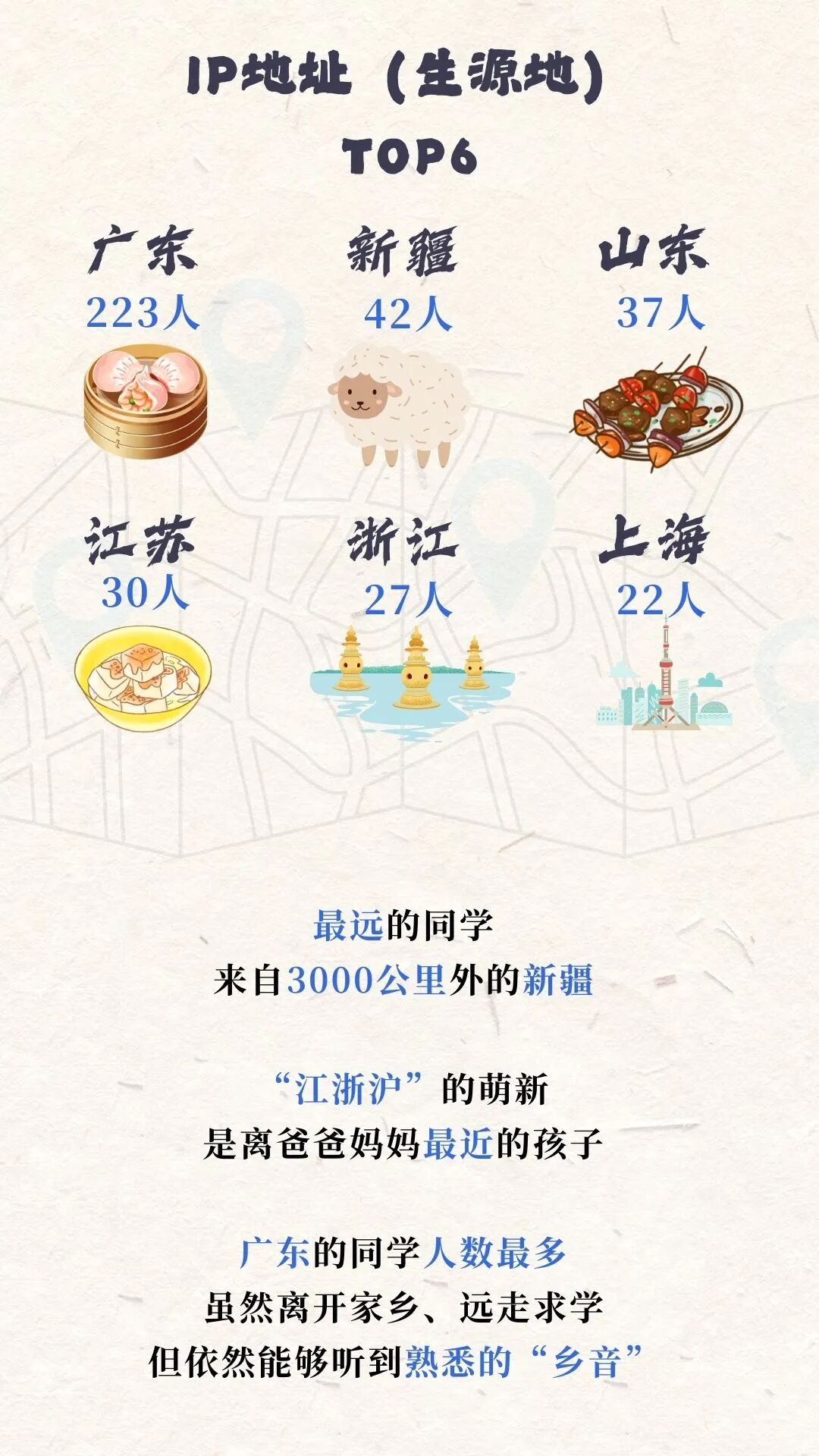 揭秘！上海海关学院2025年本科新生大数据独家放送11.jpg