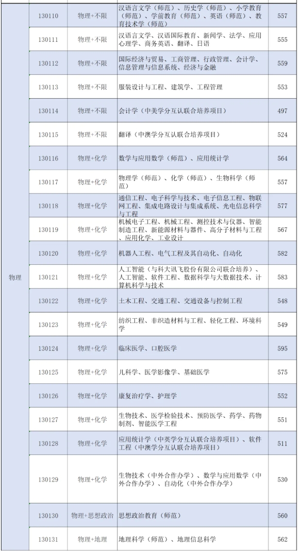 不止985，省属高校也‘卷’多元升学！南通大学2025年最高录取644分2.png