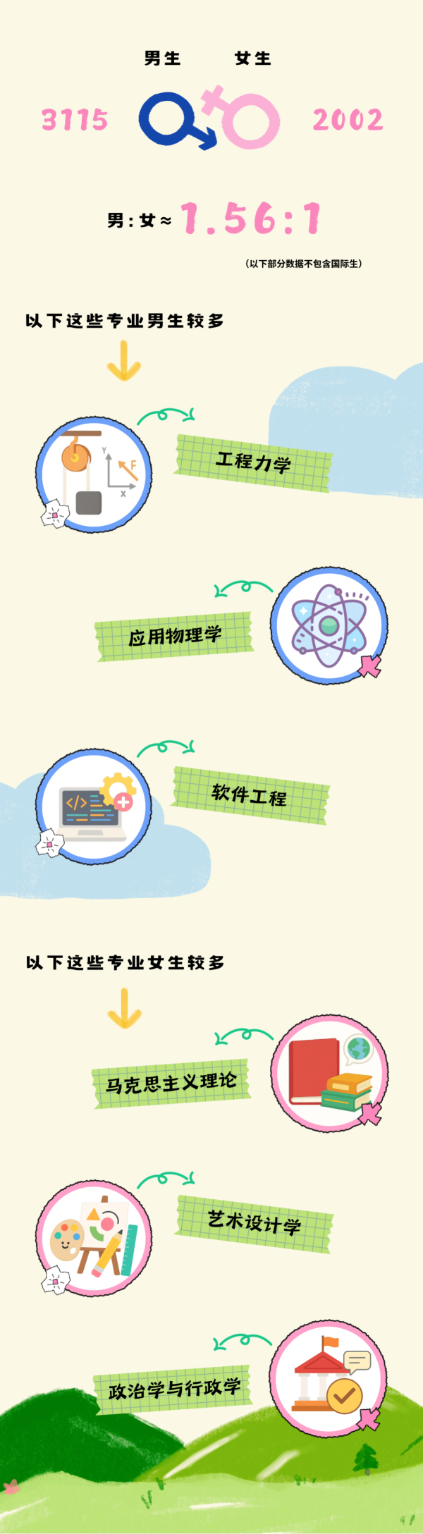 新鲜出炉！2025年同济大学本科生新生大数据2_副本.png