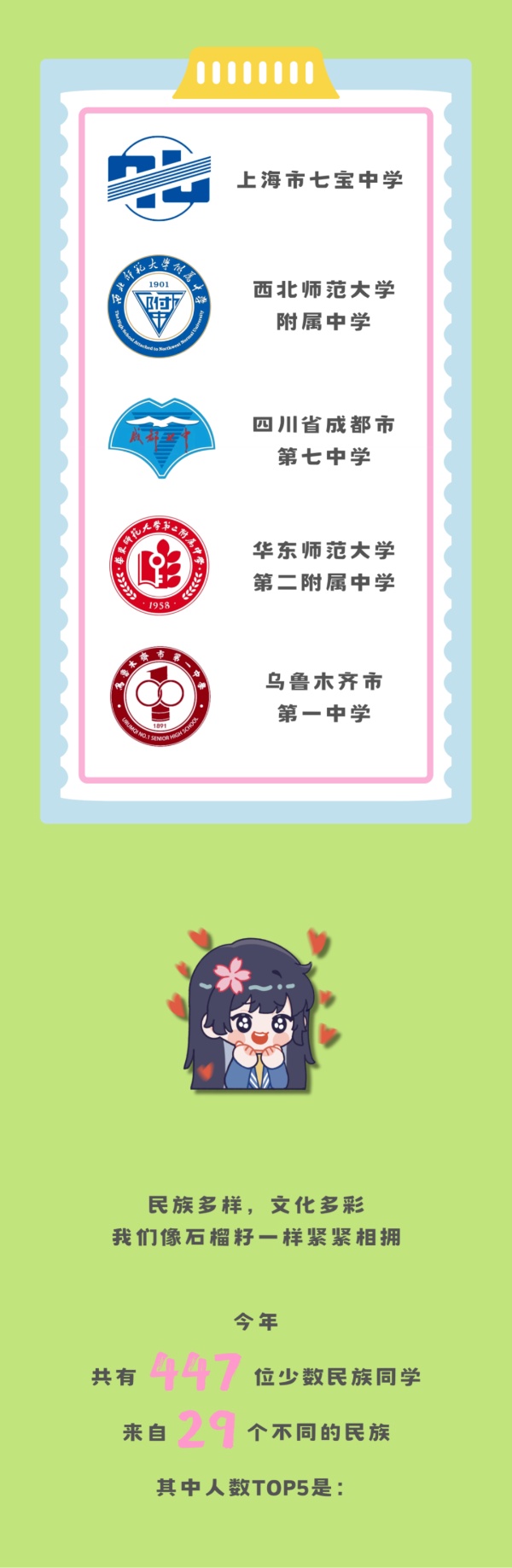 新鲜出炉！2025年同济大学本科生新生大数据4_副本.jpg