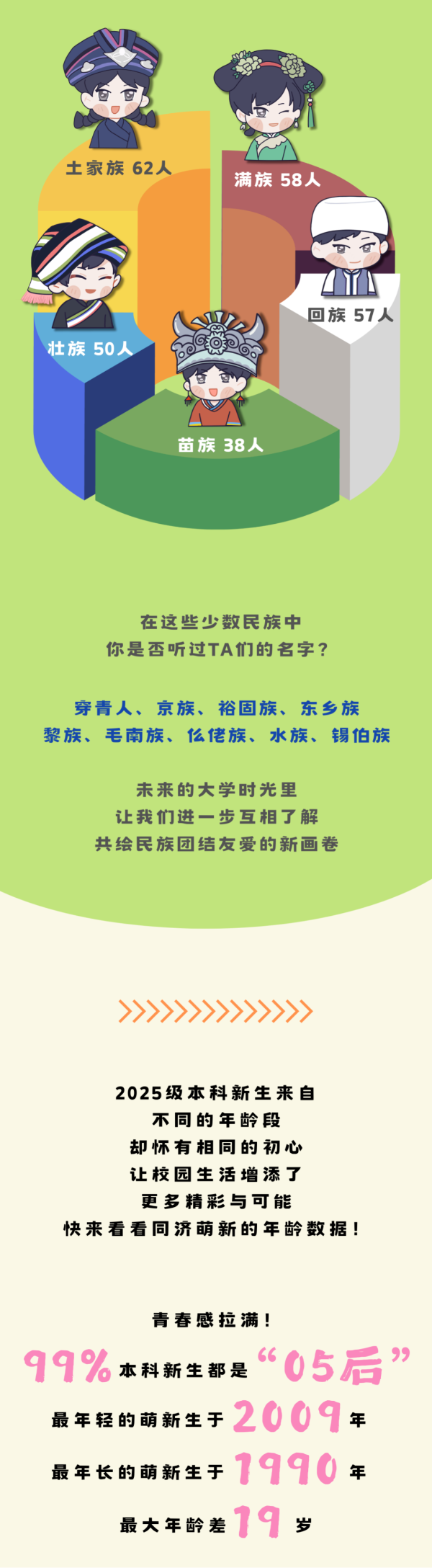 新鲜出炉！2025年同济大学本科生新生大数据5_副本.png
