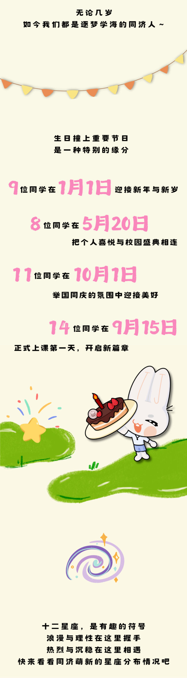 新鲜出炉！2025年同济大学本科生新生大数据6_副本.png