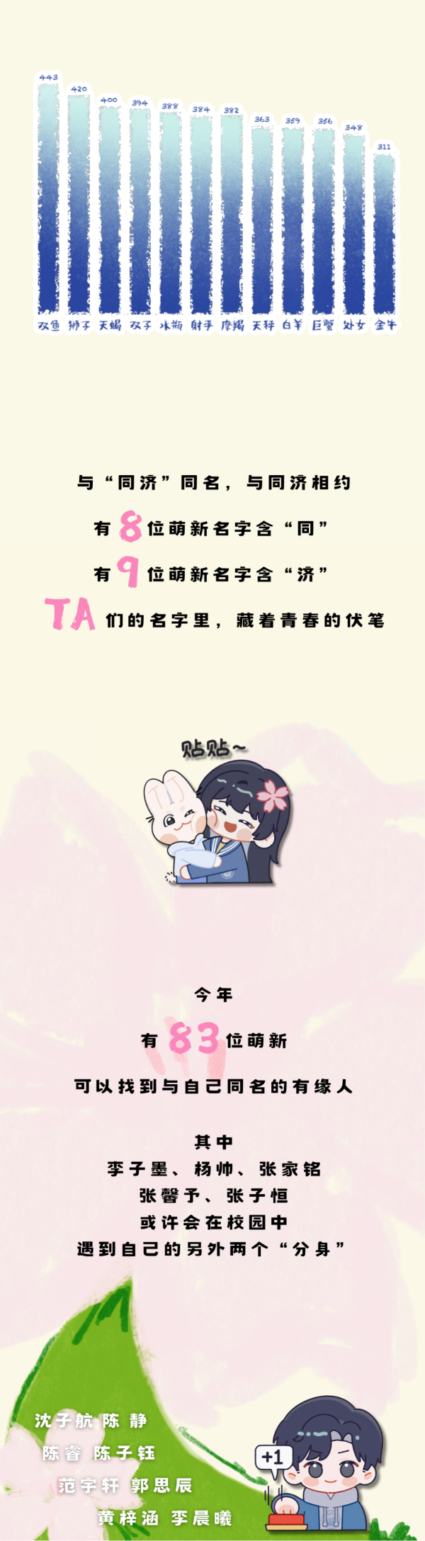 新鲜出炉！2025年同济大学本科生新生大数据7_副本.png