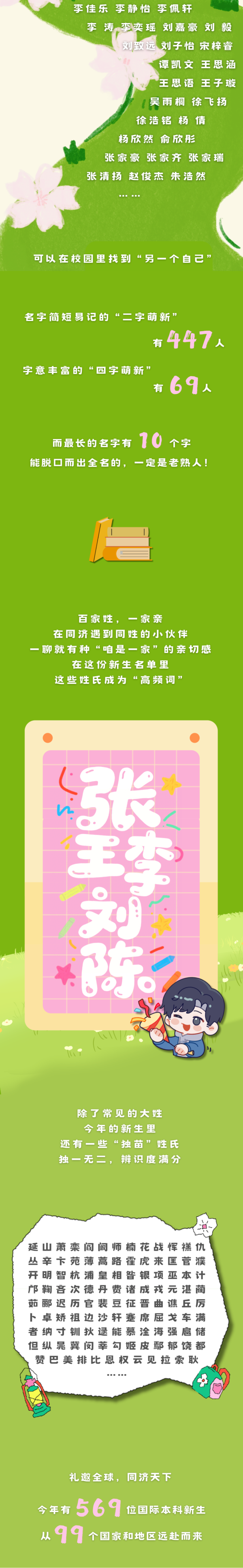 新鲜出炉！2025年同济大学本科生新生大数据8_副本.png