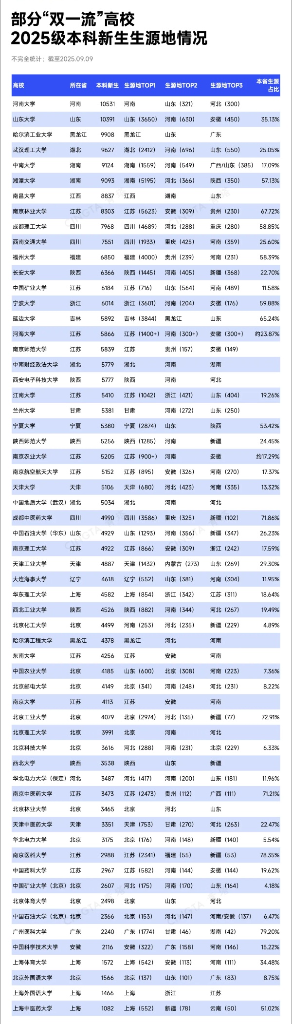 超40所“双一流”，研究生新生数超本科4_副本.jpg