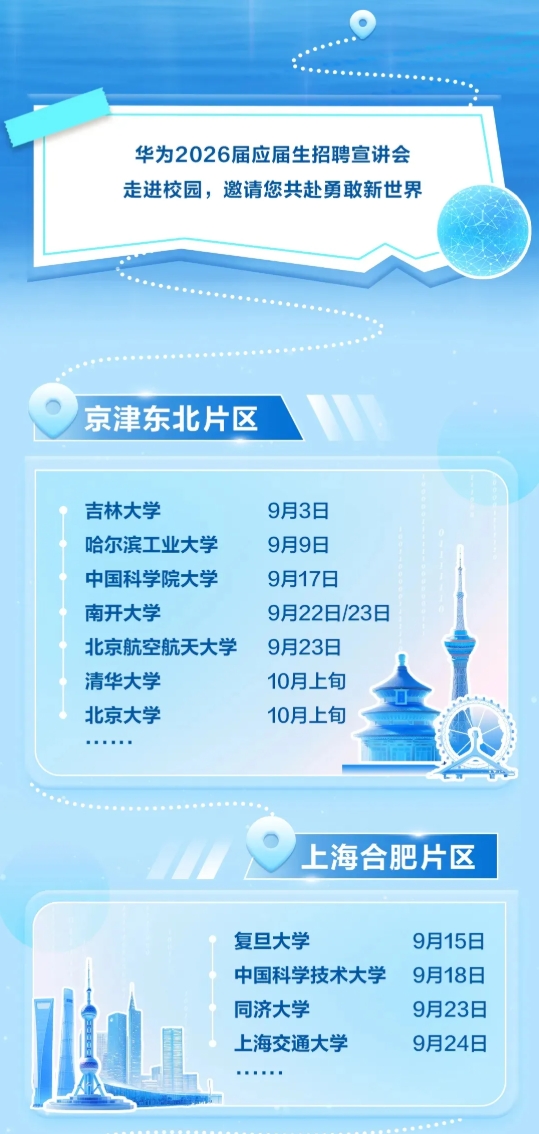 华为2026届校招启动！这6所双非院校实力强劲！2.png